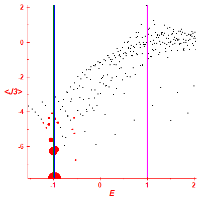 Peres lattice <J3>